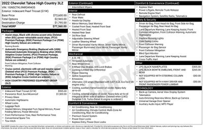 2022 Chevrolet Tahoe High Country