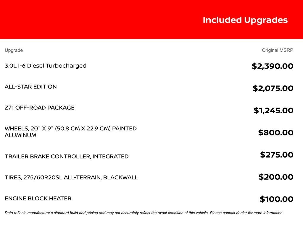 2020 Chevrolet Silverado 1500 RST